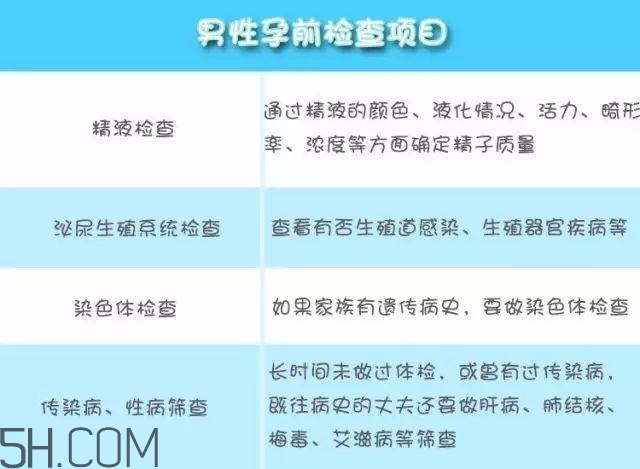 男性需要做哪些孕前检查(男性需要做哪些孕前检查)