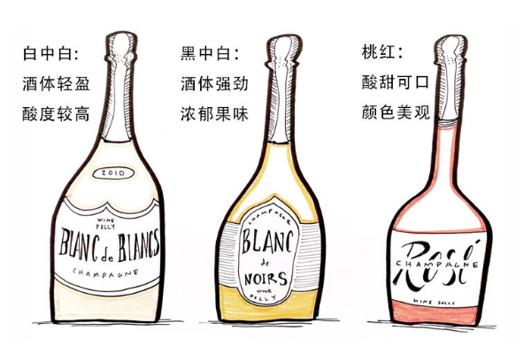 桃红香槟和干型香槟的区别,黑桃A香槟鉴别