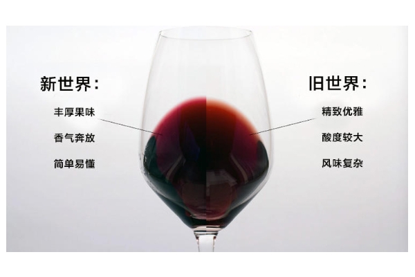 红酒新世界和旧世界哪个好喝,红酒新世界和旧世界哪个好