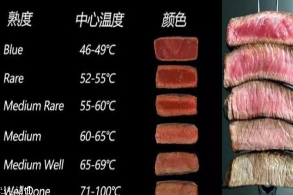 熟的定义是什么,熟食属于什么范围