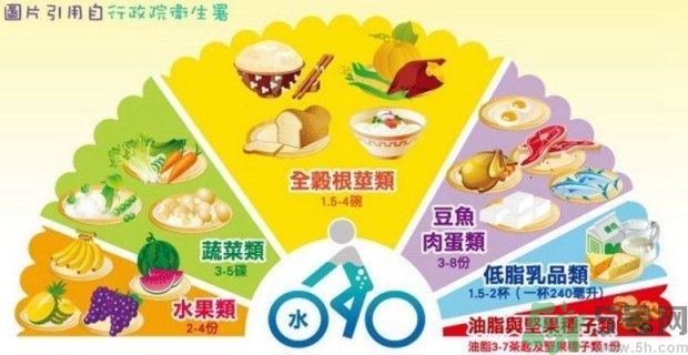 热量管控不超过(每天的热量不能超过多少?) 热量管控不超过(每天的热量不能超过多少?)