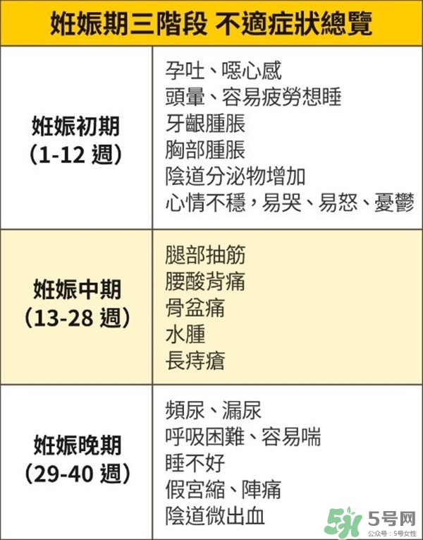 怎么知道自己是怀孕了没有,怎么发现自己有没有怀孕