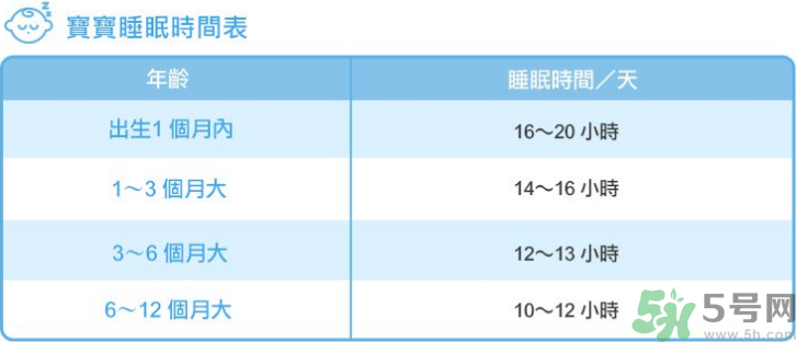 宝宝每天需要睡多久,婴儿每天睡几小时