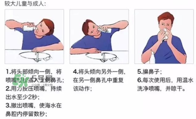 生理性海水鼻腔喷雾怎么用,海水鼻腔喷雾器怎么用 生理性海水鼻腔喷雾怎么用,海水鼻腔喷雾器怎么用