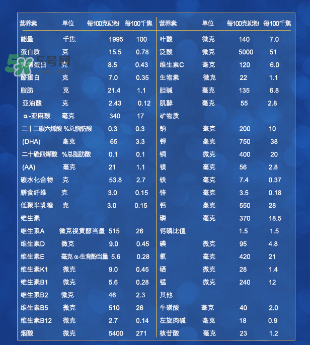 美素佳儿3段和2段配方表,美素佳儿二段和三段区别