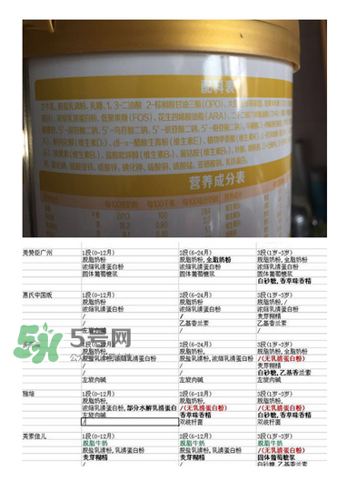 旗帜奶粉到底好不好,旗帜奶粉好吗