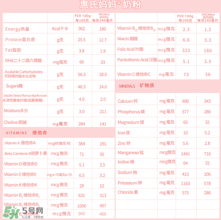 惠氏妈妈孕妇奶粉好吗,惠氏奶粉成分表 惠氏妈妈孕妇奶粉好吗,惠氏奶粉成分表