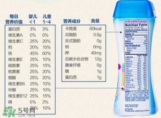 进口婴儿米粉品牌排行榜10强,中国婴儿米粉排行榜