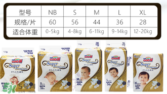 大王天使纸尿裤好用吗,大王天使纸尿裤的卖点 大王天使纸尿裤好用吗,大王天使纸尿裤的卖点