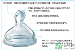 nuk奶嘴孔朝上还是下,nuk奶嘴使用方法图解