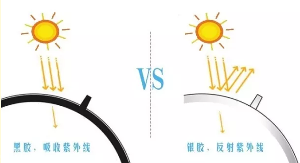 遮阳伞什么颜色最防晒,打伞和涂防晒霜哪个更防晒