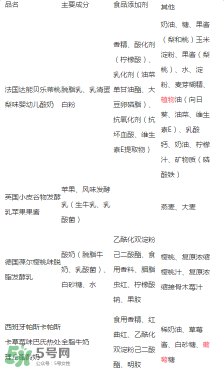 贝乐蒂酸奶怎么样