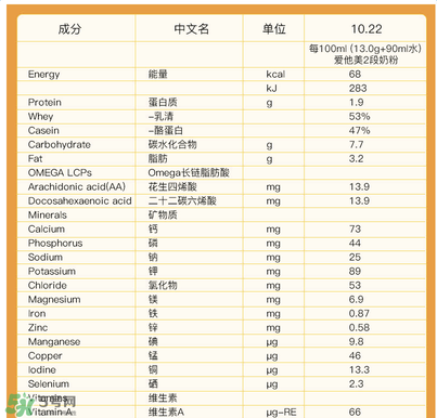 可瑞康金装 a2,可瑞康金装和可瑞康a2哪个好