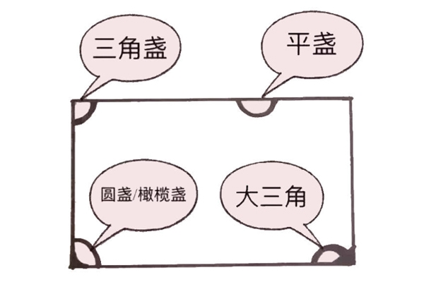 燕窝的形状图片大全,燕窝的形状