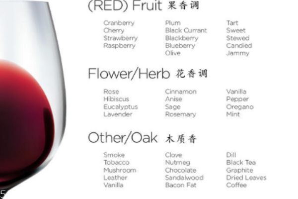 红酒口感好坏怎么鉴别,怎么判断红酒的好坏跟品质呢