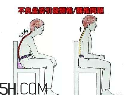 腰椎病的病因病理分析,腰椎病的病因