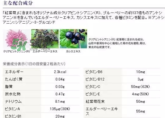 pola护眼丸成分表,pola护眼丸成分含量