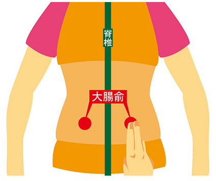 大肠俞的准确位置图,大肠俞的准确位置图作用功效