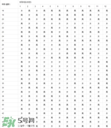 2017年清宫表生男生女图正版,清宫图2017年生男生女表(正版)