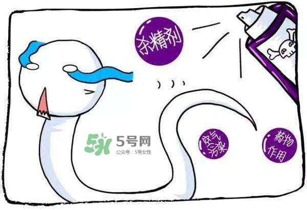 杀精剂如何使用(杀精剂如何使用)