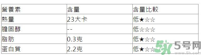 非诺贝特降脂原理,降血脂原理
