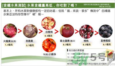缺铁性贫血吃葡萄干有用吗,吃葡萄干补铁吗