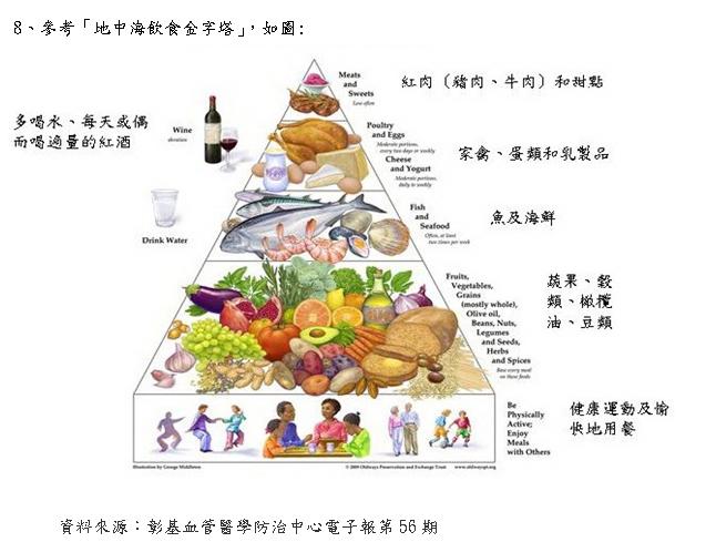 地中海饮食原则,地中海饮食模式的原则 地中海饮食原则,地中海饮食模式的原则