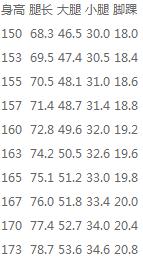 美腿标准尺寸表,标准女生大腿尺寸 美腿标准尺寸表,标准女生大腿尺寸