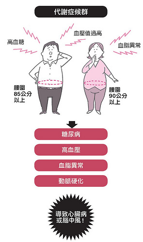 代谢紊乱症候群,新陈代谢症候群