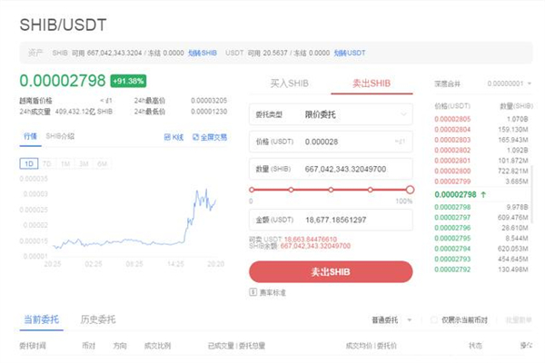 柴犬币今天为什么大涨,柴犬币为什么大涨