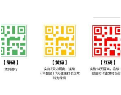 浙江健康码什么情况下会变色,八闽健康码什么情况下会变色 浙江健康码什么情况下会变色,八闽健康码什么情况下会变色