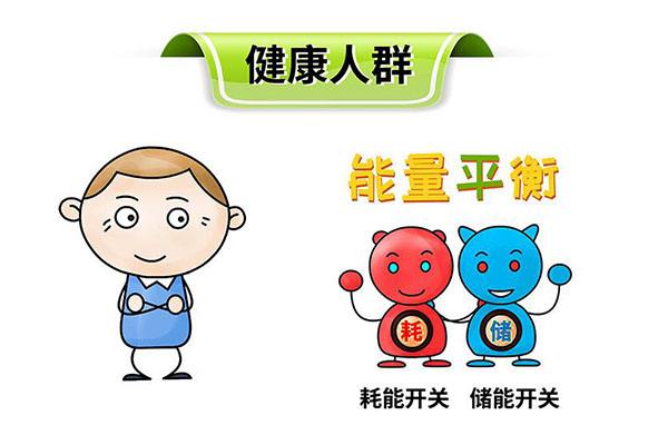 糖尿病最佳治疗方法是什么,糖尿病患者最好的治疗方法