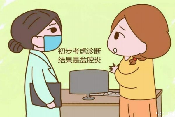 盆腔炎是什么病?,什么叫盆腔炎?