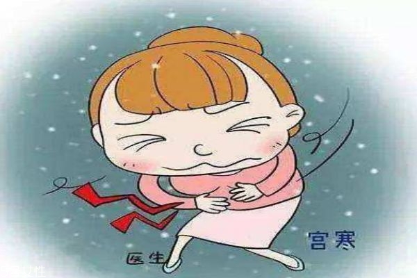 宫寒是怎样造成的,请问宫寒是因为什么而引起呢