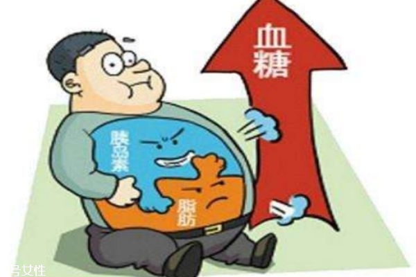 什么是血糖高?,什么是高血糖症