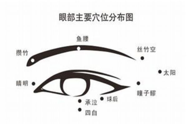 干眼症热敷还是冷敷好,眼睛充血热敷还是冷敷好