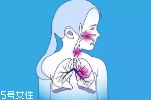 什么样的人容易得肺炎,什么人得肺炎