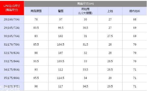 优衣库裤子尺码,优衣库裤子尺码表 优衣库裤子尺码,优衣库裤子尺码表