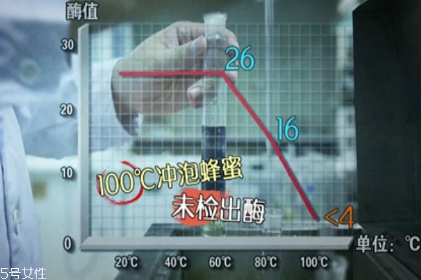 什么时间喝蜂蜜水最好,蜂蜜可以用开水冲吗科学解释