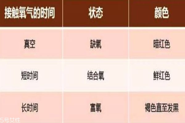 怎样看牛肉新不新鲜,怎么看牛肉新鲜不新鲜