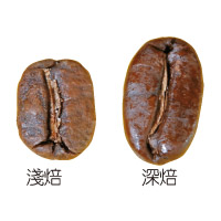 咖啡豆深烘,咖啡豆烘烤
