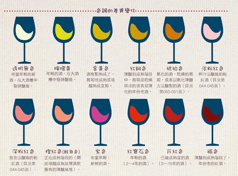 葡萄酒的颜色,红葡萄酒的颜色 葡萄酒的颜色,红葡萄酒的颜色