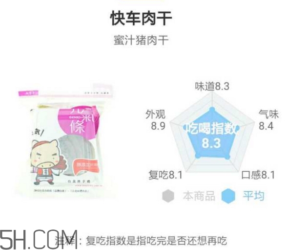 哪个牌子的猪肉脯好吃,什么牌子的猪肉脯性价比高