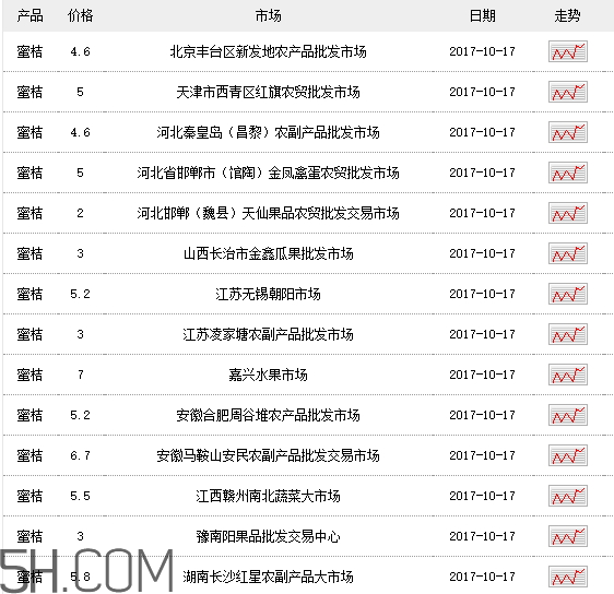 涌泉蜜桔多少钱一斤,正宗涌泉蜜桔多少钱一斤