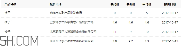 今年桔子多少钱一斤,年桔多少钱一斤