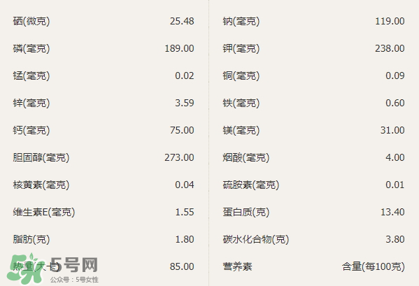 明虾的营养价值及功效,虾和海参哪个营养更丰富