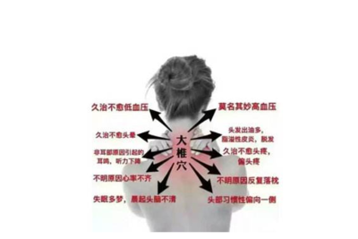 富贵包能治疗好吗(富贵包能根治吗)