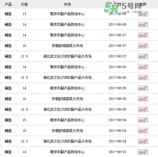 鳊鱼多少钱一斤市场价2021,鲈鱼价格一斤多少钱