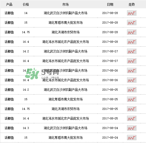 鲫鱼多少钱一斤市场价2021,成品鲫鱼批发多少钱一斤