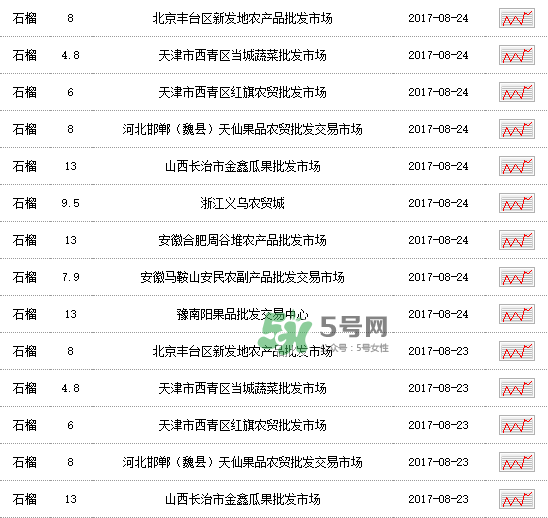 石榴的价格多少钱一斤,突尼斯软籽石榴多少钱一斤